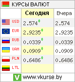 Информер курсы валют в РБ